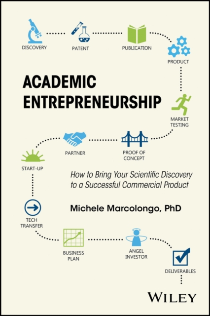 Academic entrepreneurship : how to bring your scientific discovery to a successful commercial product