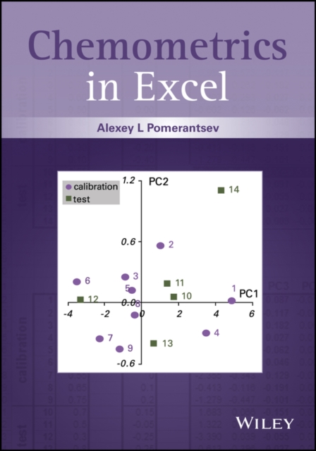 Chemometrics in Excel