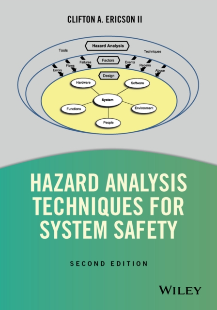 Hazard analysis techniques for system safety
