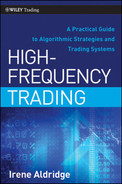 High-frequency trading
