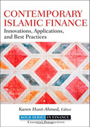 Contemporary Islamic Finance
