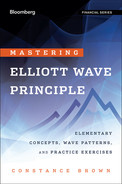 Mastering Elliott Wave Principle