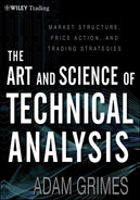 The art and science of technical analysis