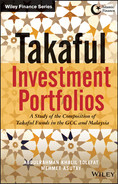 Takaful investment portfolios