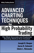 Advanced charting techniques for high probability trading