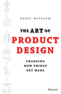 The art of product design