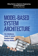 Model-based system architecture