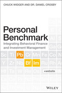 Personal benchmark