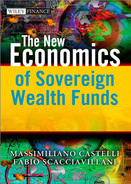 The new economics of sovereign wealth funds