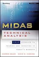 Midas technical analysis : a VWAP approach to trading and investing in today's markets