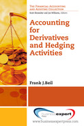 Accounting for derivatives and hedging activities