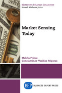 Market sensing today